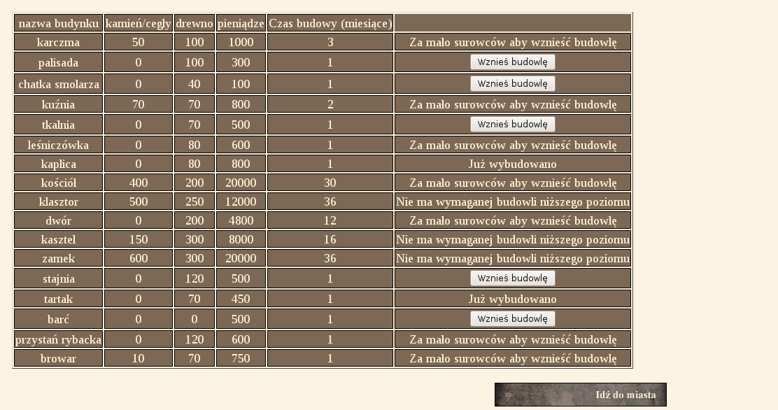 Place where you can choose what to build (in your village or town)